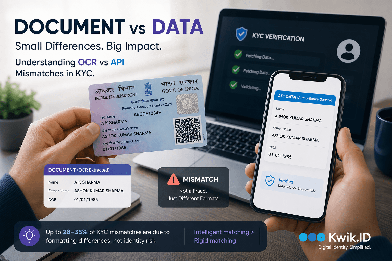 Document vs Data mismatch in KYC