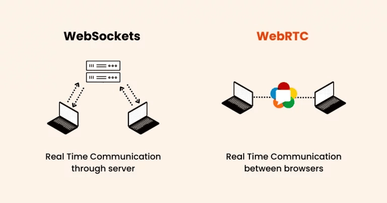 WebRTC Conceptual Illustration